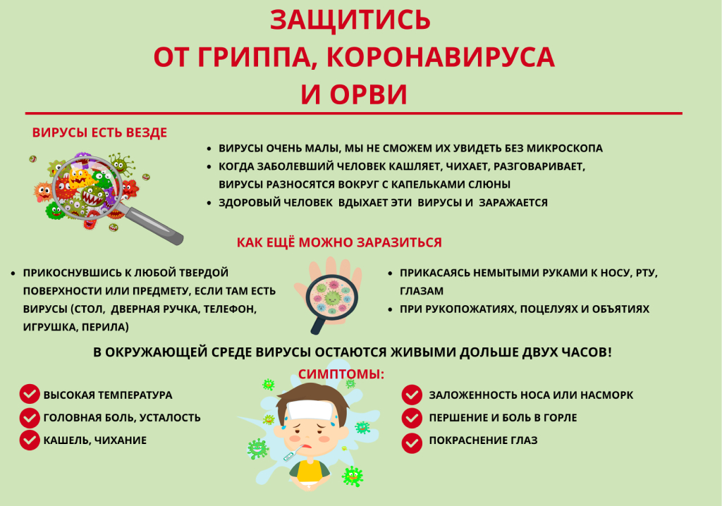 Профилактика гриппа и коронавирусной инфекции